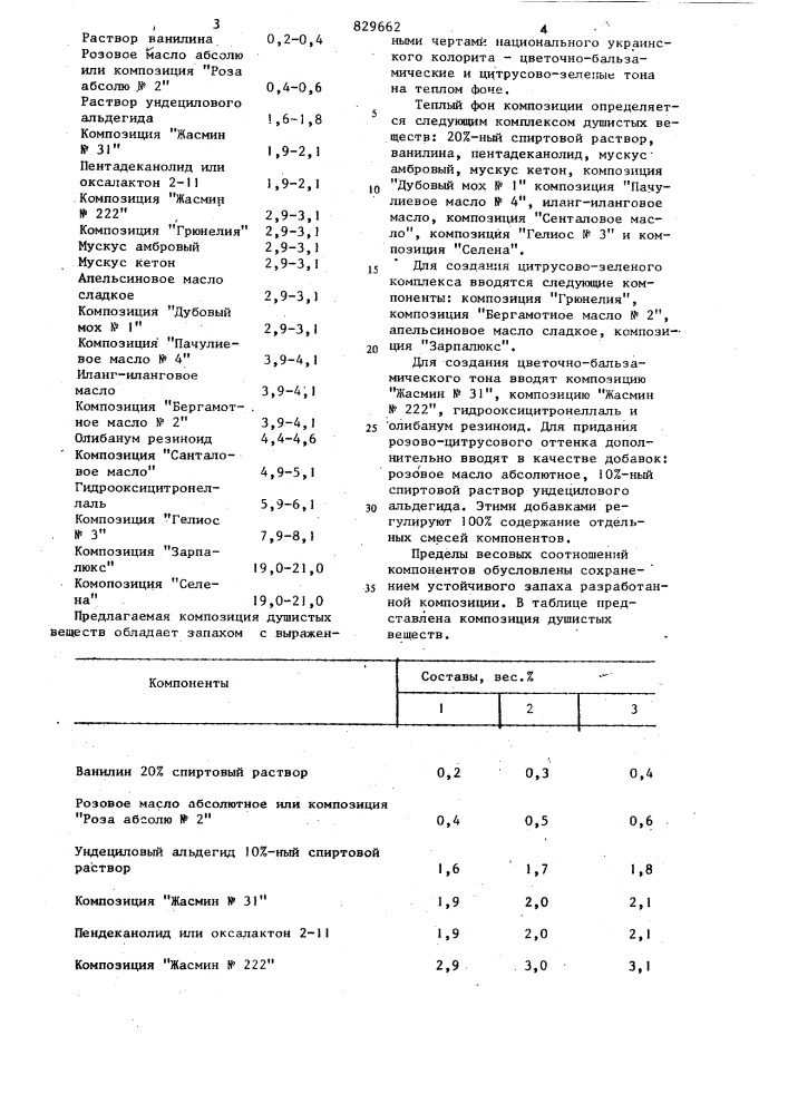 Композиция душистых веществ (патент 829662)