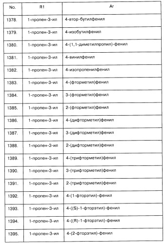 Арилсульфонилметильные или арилсульфонамидные производные ароматических соединений, фармацевтическая композиция на их основе и способ лечения расстройств, восприимчивых к лечению лигандами дофаминовых d3 рецепторов, с их помощью (патент 2442781)