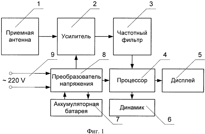 Устройство для непрерывного контроля во времени суммарной дозы магнитного поля частотой 50 гц (патент 2554301)