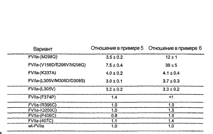 Фактор 7