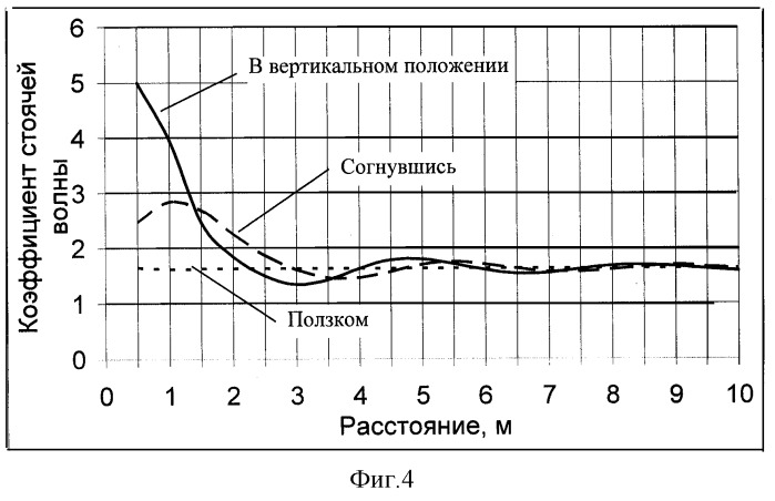 Радиоволновой способ обнаружения перемещающихся объектов (патент 2292600)