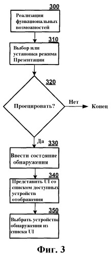 Системы и способы для проецирования содержимого с компьютерных устройств (патент 2389067)