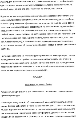 Применение замещенных азетидинонов для лечения ситостеролемии (патент 2317078)