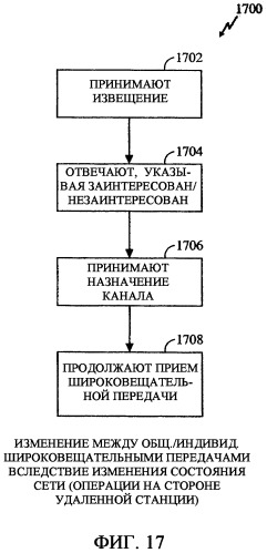 Способ и устройство для переключения между общими и индивидуальными каналами для обеспечения услуг передачи широковещательного контента в беспроводной телефонной сети (патент 2344571)