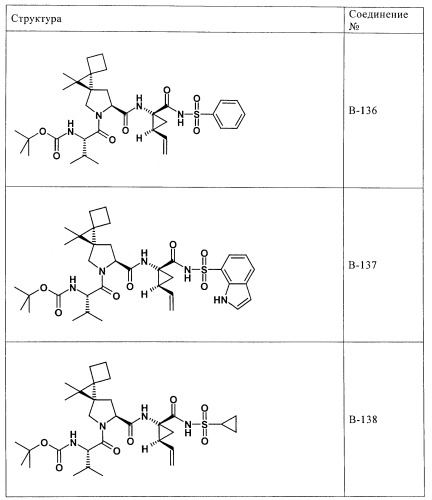 Ингибиторы hcv/вич и их применение (патент 2448976)