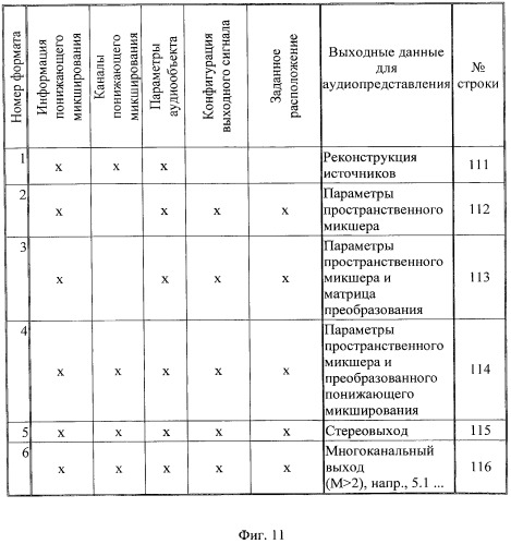 Усовершенствованный метод кодирования и параметрического представления кодирования многоканального объекта после понижающего микширования (патент 2485605)