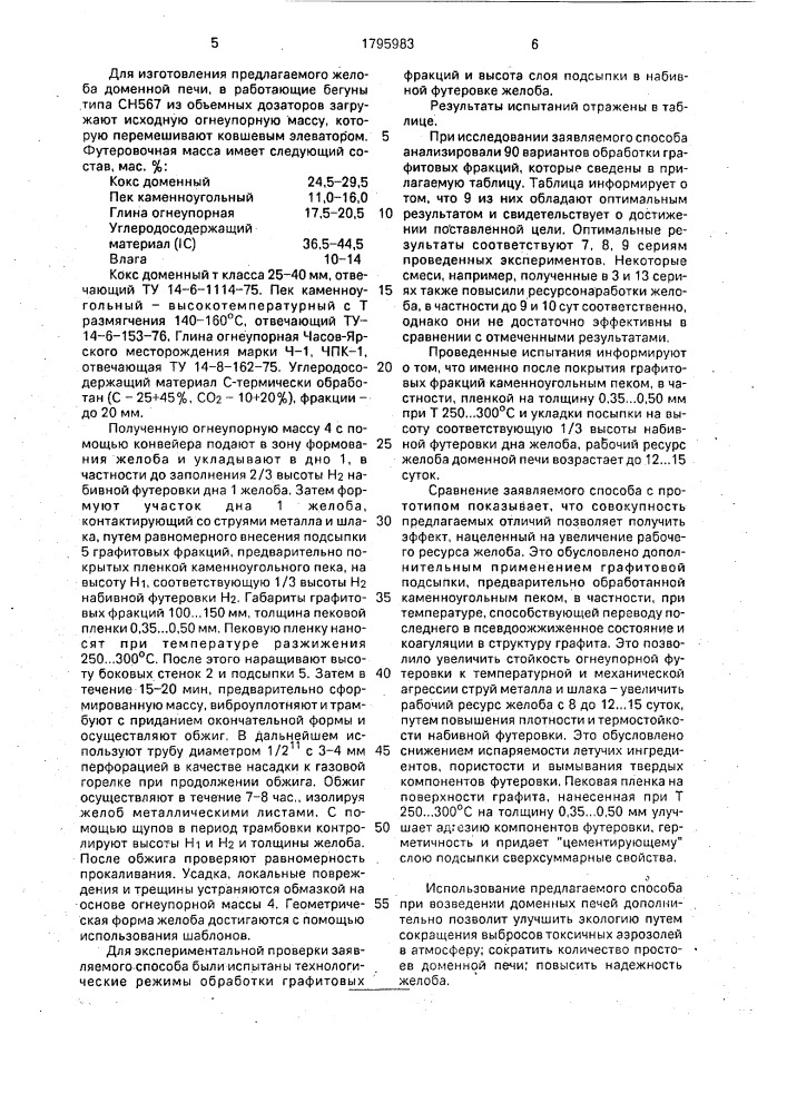 Способ выполнения набивной футеровки желоба доменной печи (патент 1795983)