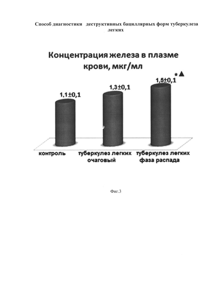 Способ диагностики деструктивных бациллярных форм туберкулеза легких (патент 2642241)