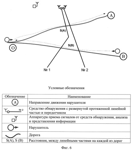 Способ определения направления движения нарушителя (патент 2517687)