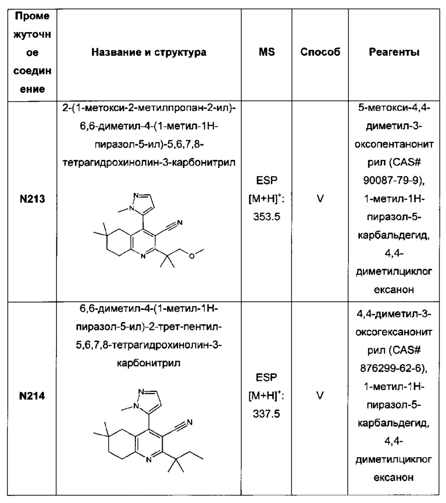 Бициклические производные пиридина, полезные в качестве ингибитора белков, связывающих жирные кислоты (fabp) 4 и/или 5 (патент 2648247)