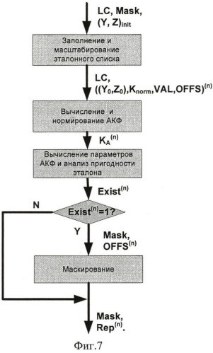 Способ автоматического определения координатных смещений объекта слежения в последовательности цифровых изображений (патент 2460135)