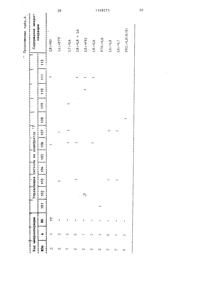 Процессор с микропрограммным управлением (патент 1149273)