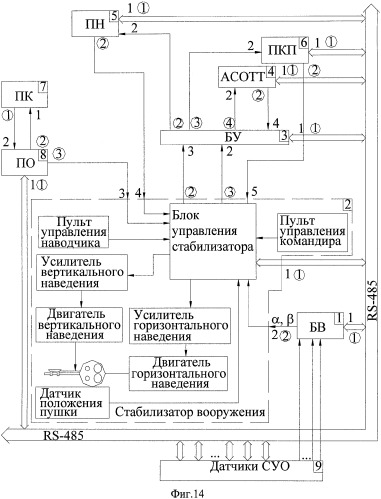 Комплекс вооружения боевой машины (патент 2351876)