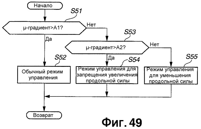 Устройство и способ для оценки состояния трения поверхности земли, с которой транспортное средство находится в контакте (патент 2468945)