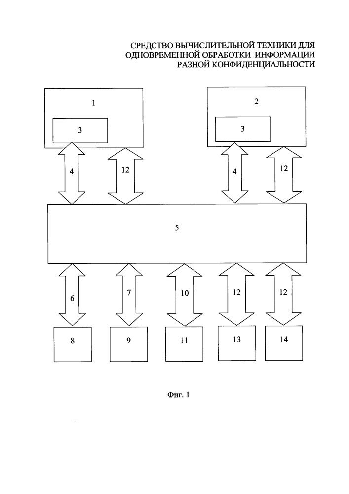 Средство вычислительной техники для одновременной обработки информации разной конфиденциальности (патент 2623903)