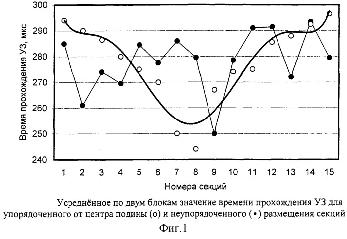 Способ формирования подины алюминиевого электролизера (патент 2270888)