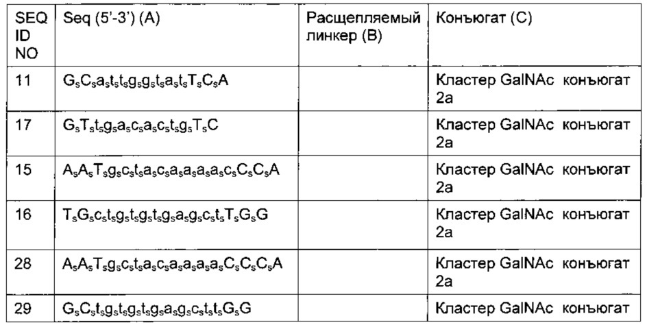 Конъюгаты углевода и lna-олигонуклеотида (патент 2649367)