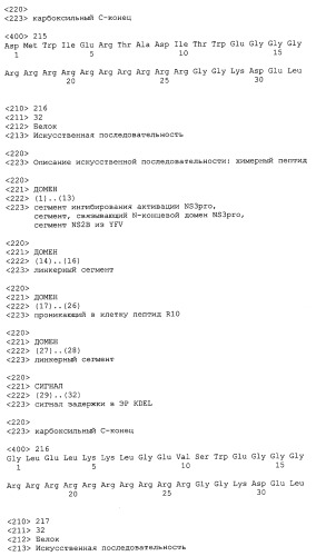 Химерные пептидные молекулы с противовирусными свойствами в отношении вирусов семейства flaviviridae (патент 2451026)