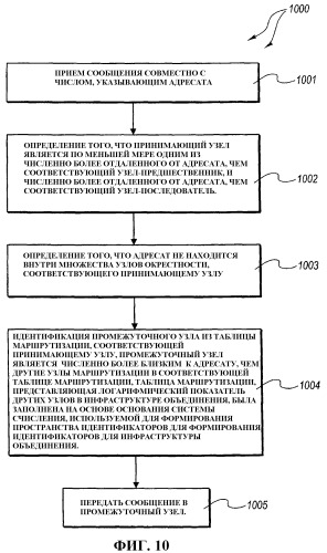 Организация стыковки запросов на ресурс с соответствующими ресурсами (патент 2400806)