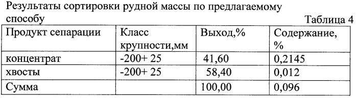 Способ покусковой сепарации минерального сырья (патент 2366512)