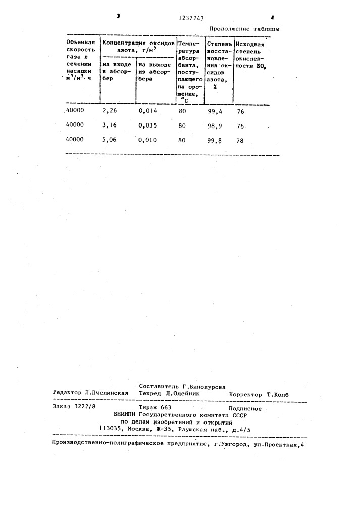 Способ очистки газов от оксидов азота (патент 1237243)