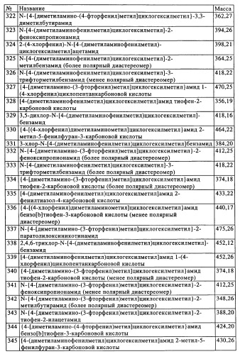 Замещенные производные циклогексилметила (патент 2451009)