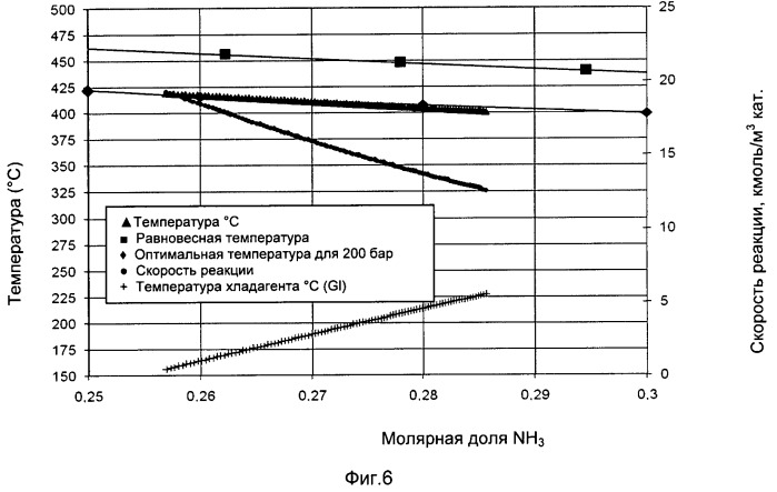 Устройство и способ для синтеза аммиака (патент 2497754)