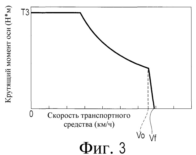 Транспортное средство с приводом на передние и задние колеса (патент 2500550)