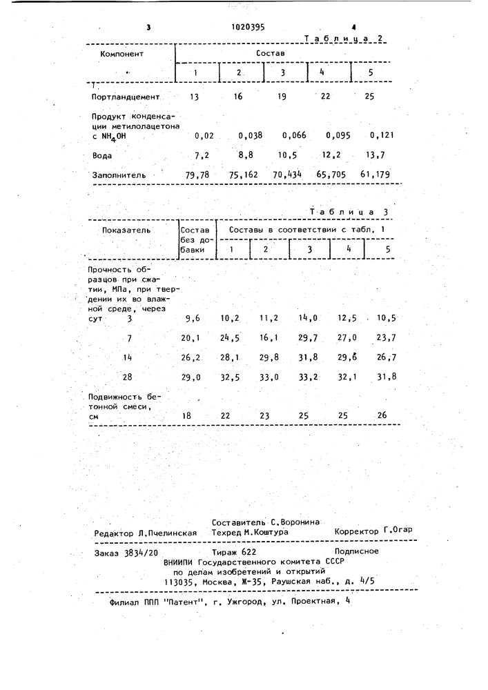 Бетонная смесь (патент 1020395)