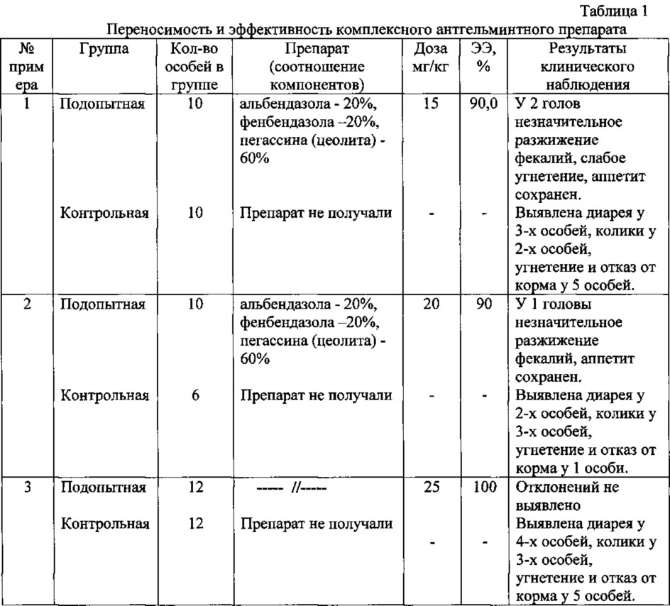 Комплексный антигельминтный препарат для лечения и профилактики стронгилятозов желудочно-кишечного тракта лошадей (патент 2629318)