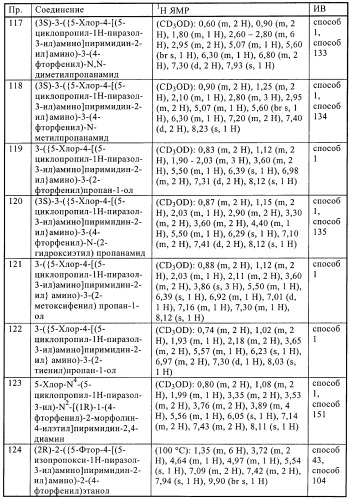 Производные пиразола и их применение в качестве ингибиторов рецепторных тирозинкиназ (патент 2413727)