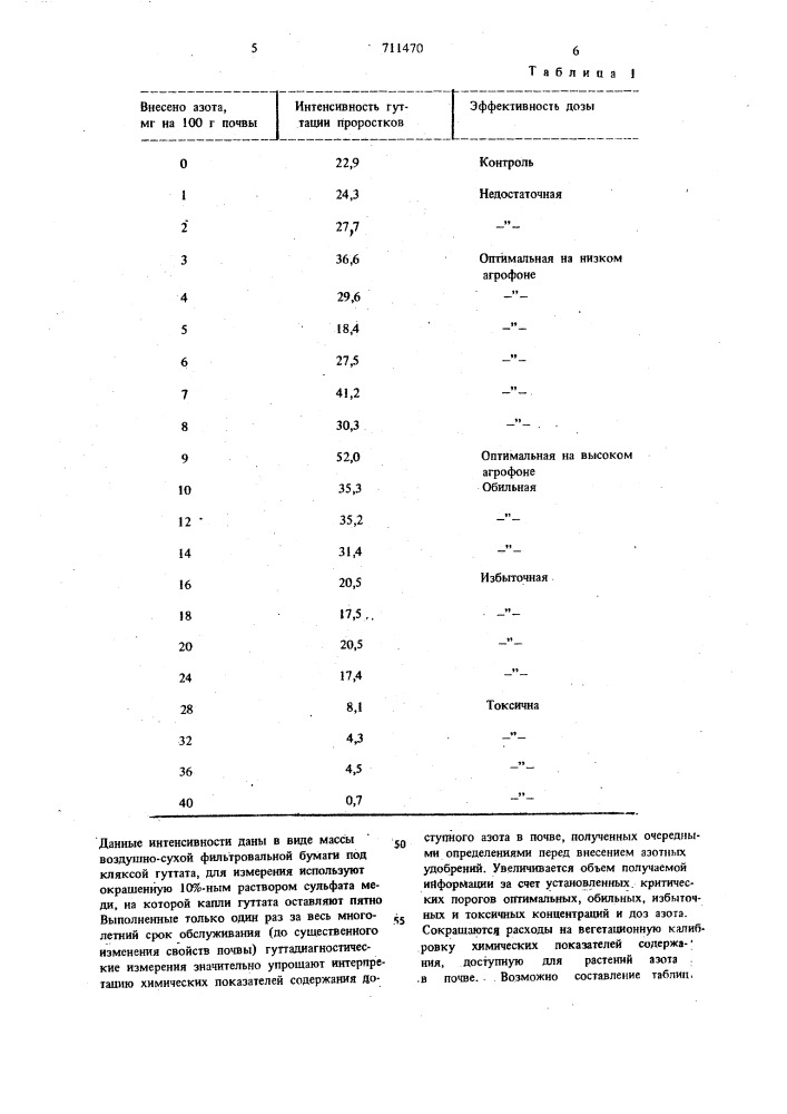 Способ оценки потребности почвы в азотных удобрениях (патент 711470)