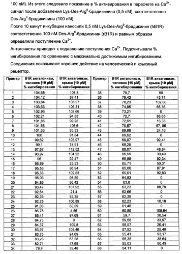 Замещенные сульфамидные производные (патент 2462464)