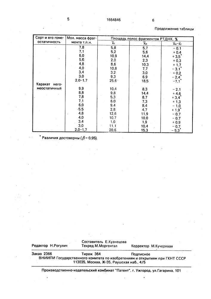 Способ определения гомеостатичности форм ярового ячменя (патент 1664846)