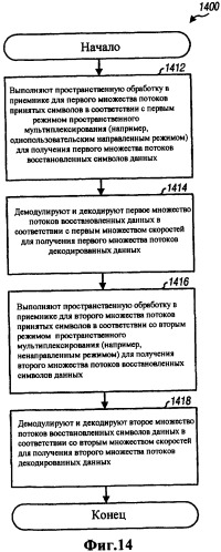 Система с множеством входов и множеством выходов (mimo) с множеством режимов пространственного мультиплексирования (патент 2477001)