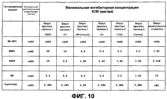 Новые лекарственные средства для местного применения на основе сульфатированной гиалуроновой кислоты в качестве стимуляторов или ингибиторов цитокиновой активности (патент 2543354)