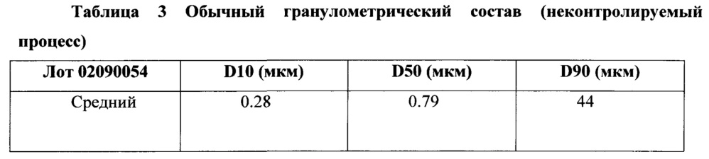 Кристаллические частицы для приготовления твердых лекарственных форм для лечения бактериальных инфекций, реакционная смесь, содержащая такие частицы, и фармацевтическая композиция для лечения бактериальных инфекций (патент 2655928)