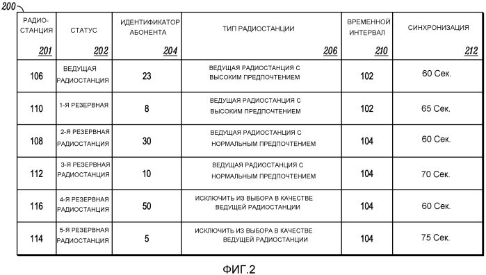 Способ и устройство отправки сообщения синхронизации канала в системе цифровой мобильной радиосвязи (патент 2566969)