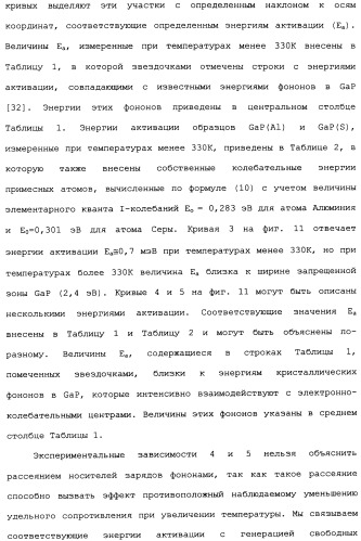 Способ осуществления гиперпроводимости и сверхтеплопроводности (патент 2497236)