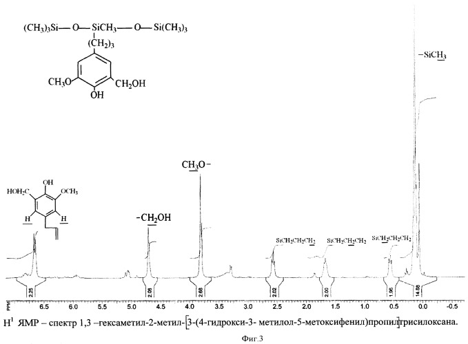 Гидроксиметилолфенилорганосилоксаны и способ их получения (патент 2397994)