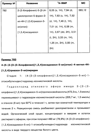 [1,2,4]оксадиазолы (варианты), способ их получения, фармацевтическая композиция и способ ингибирования активации метаботропных глютаматных рецепторов-5 (патент 2352568)