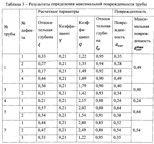 Способ определения срока службы трубопровода (патент 2571018)