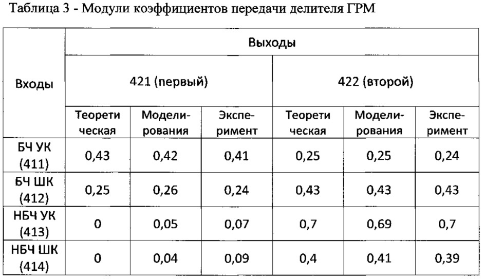 Двухчастотный глиссадный радиомаяк (патент 2624263)