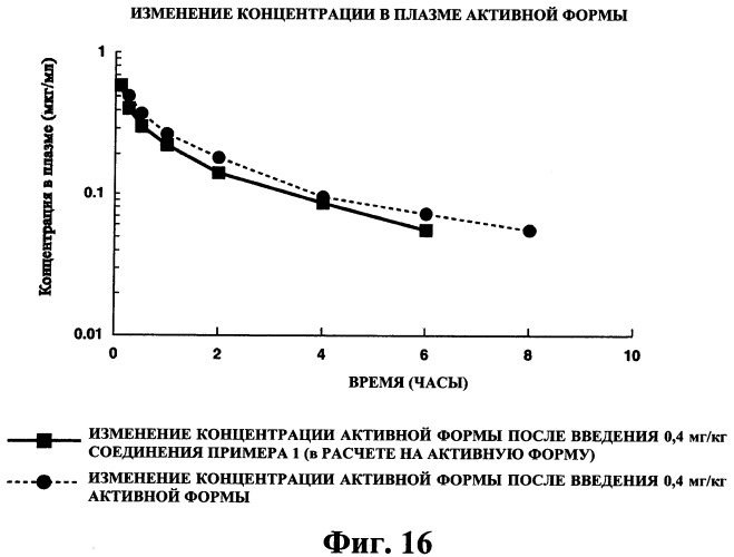 Производные пиридина, замещенные гетероциклическим кольцом и фосфоноксиметильной группой и содержащие их противогрибковые средства (патент 2485131)