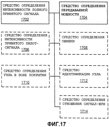 Адаптация передаваемой мощности на основании максимальной интенсивности принятого сигнала (патент 2440698)