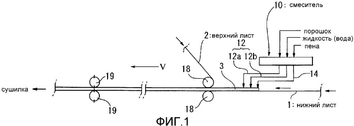 Смеситель, способ смешивания и способ производства гипсовых плит (патент 2357859)