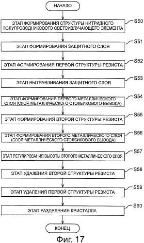 Нитридный полупроводниковый светоизлучающий элемент и способ его изготовления (патент 2586452)