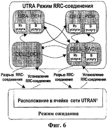 Способ обработки сообщений с управляющей информацией при многоточечном обслуживании (патент 2414098)