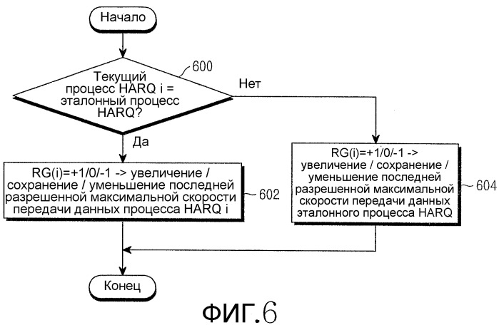 Способ и устройство для передачи и приема управляющей информации нисходящей линии связи в системе мобильной связи, поддерживающей услугу передачи пакетных данных восходящей линии связи (патент 2343635)