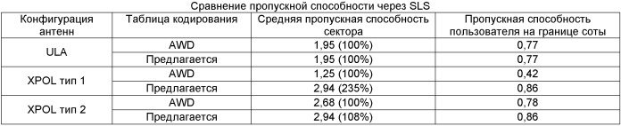 Формирование таблицы mimo-кодирования (патент 2491721)